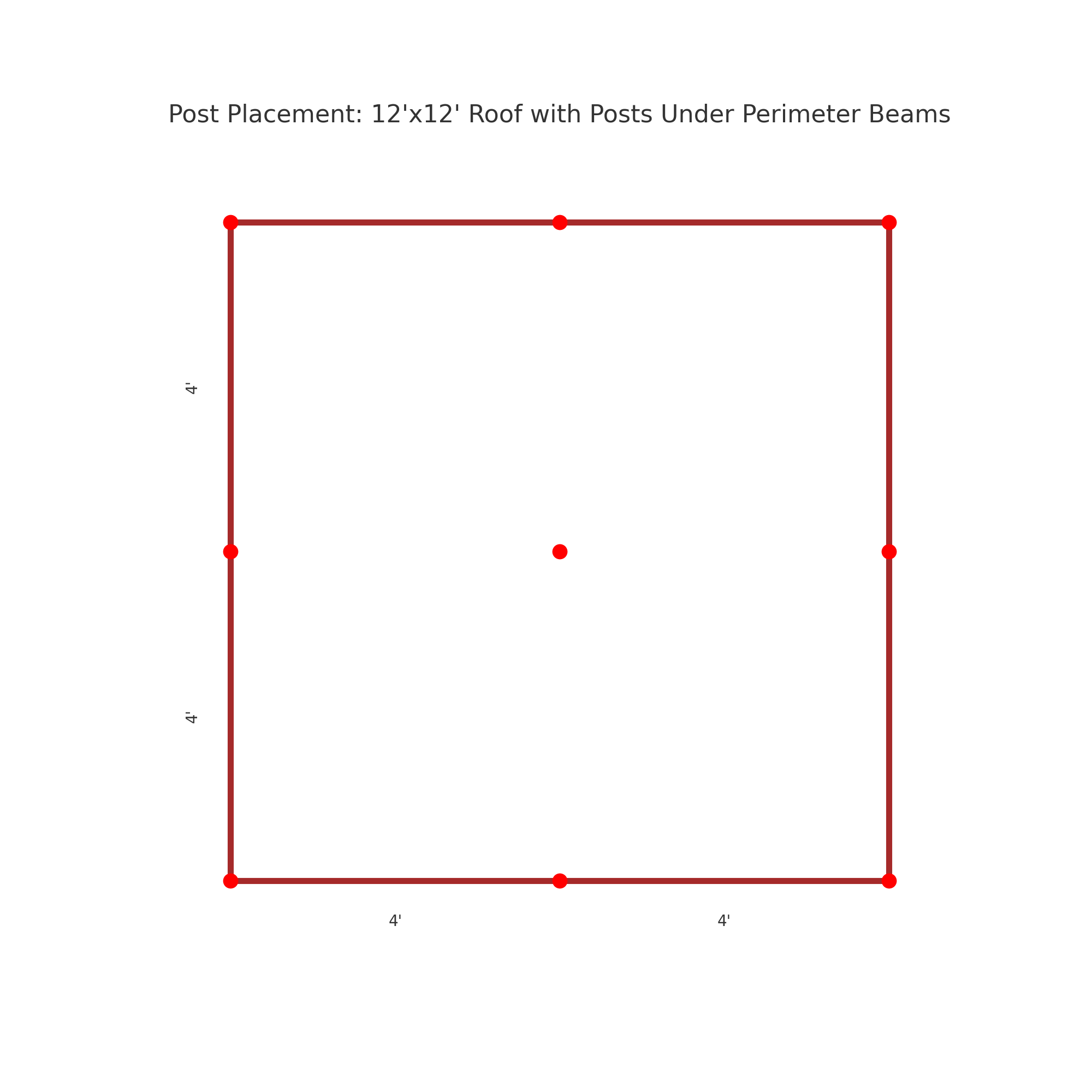 Post placement under hot tub roof