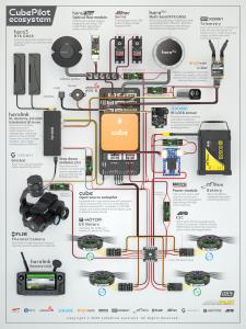 CubePilot Ecosystem Autopilot Wiring Diagram